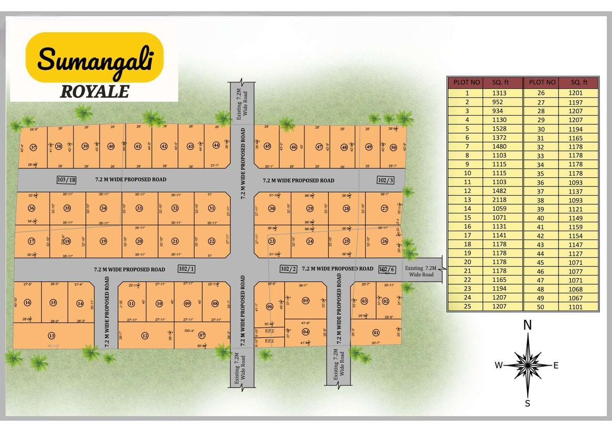 Plots in Jalladianpet